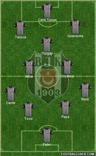 Besiktas JK Formation 2017