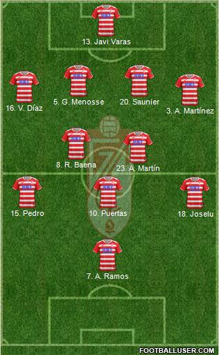 Granada C.F. Formation 2017