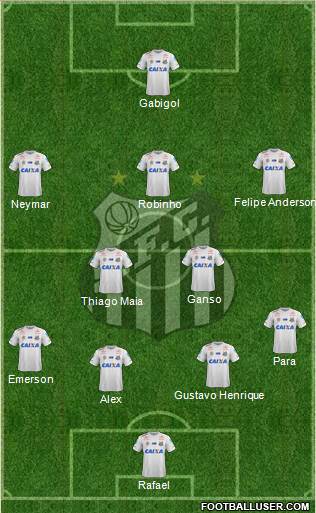 Santos FC Formation 2017