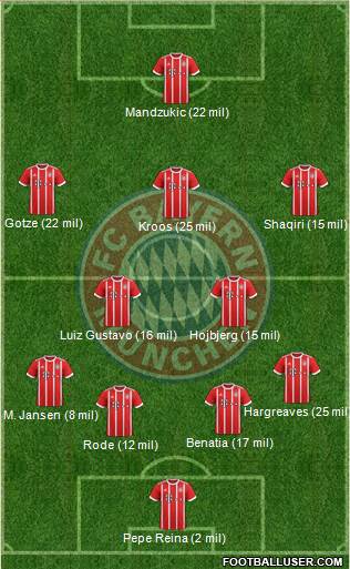 FC Bayern München Formation 2017