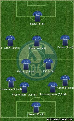 FC Schalke 04 Formation 2017