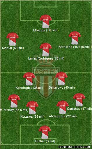 AS Monaco FC Formation 2017