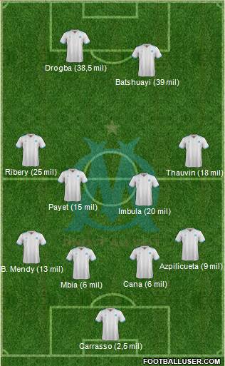 Olympique de Marseille Formation 2017