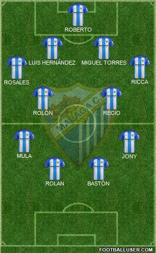 Málaga C.F., S.A.D. Formation 2017