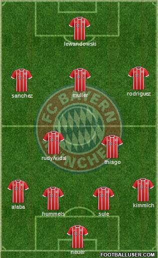 FC Bayern München Formation 2017