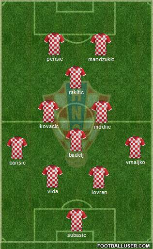 Croatia Formation 2017