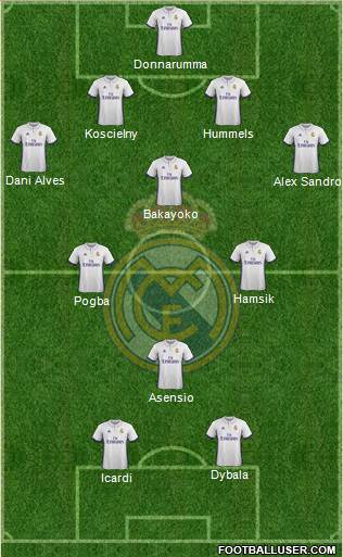 R. Madrid Castilla Formation 2017