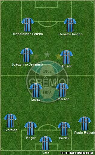 Grêmio FBPA Formation 2017