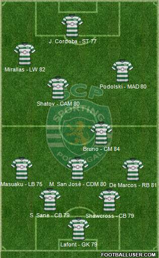 Sporting Clube de Portugal - SAD Formation 2017