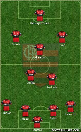 CR Flamengo Formation 2017