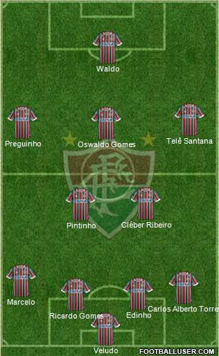 Fluminense FC Formation 2017