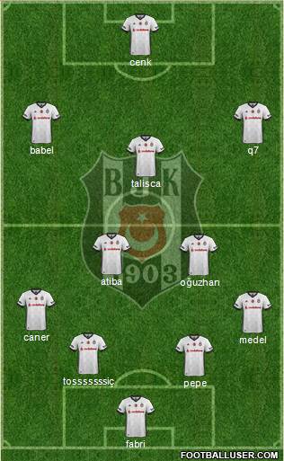 Besiktas JK Formation 2017