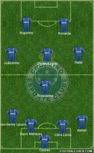 Cruzeiro EC Formation 2017