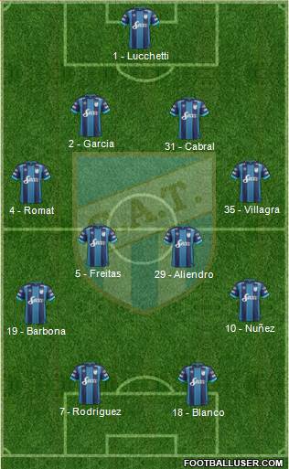 Atlético Tucumán Formation 2017