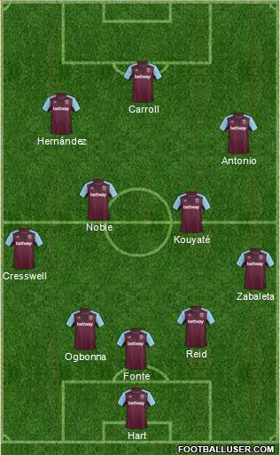 West Ham United Formation 2017