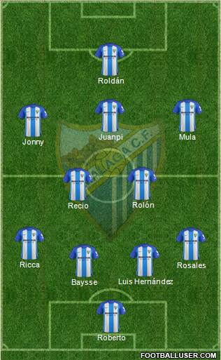 Málaga C.F., S.A.D. Formation 2017