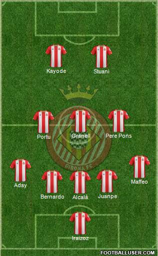 F.C. Girona Formation 2017