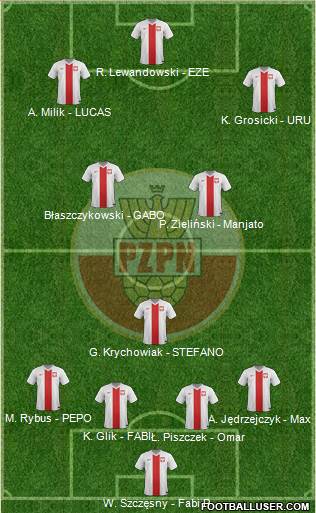 Poland Formation 2017