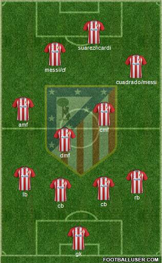 Atlético Madrid B Formation 2017