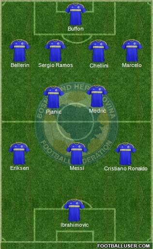 Bosnia and Herzegovina Formation 2017