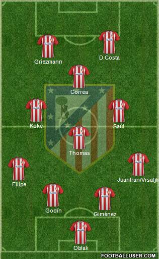 Atlético Madrid B Formation 2017