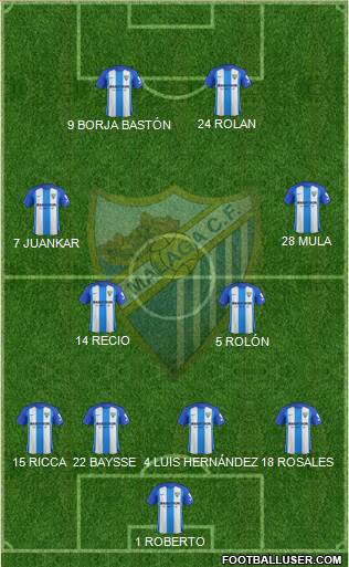 Málaga C.F., S.A.D. Formation 2017