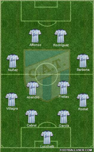 Atlético Tucumán Formation 2017