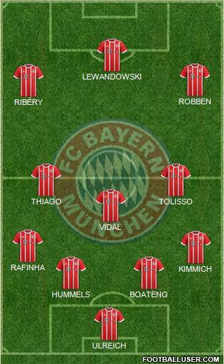 FC Bayern München Formation 2017