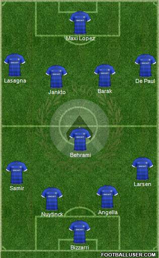 Udinese Formation 2017