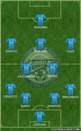 Zenit St. Petersburg Formation 2017