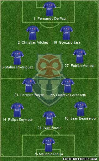 CF Universidad de Chile Formation 2017