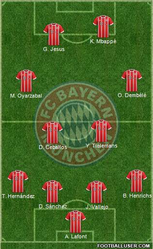 FC Bayern München Formation 2017