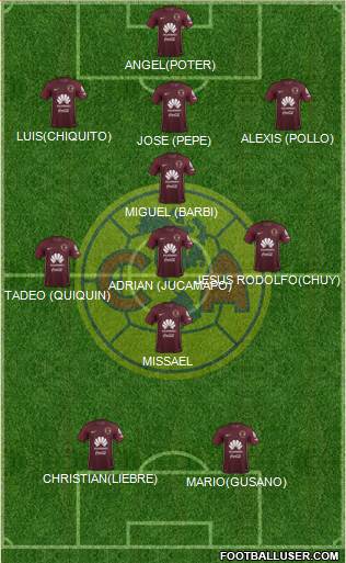 Club de Fútbol América Formation 2017