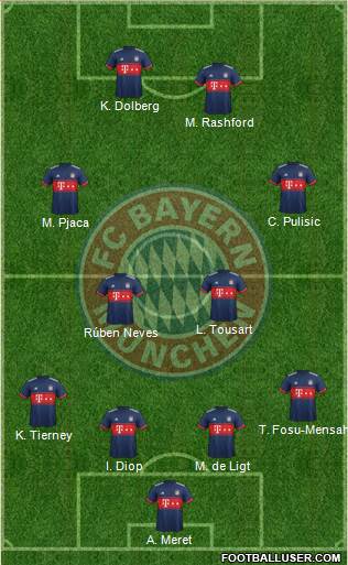 FC Bayern München Formation 2017