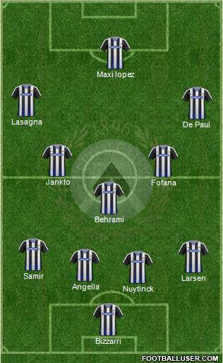 Udinese Formation 2017