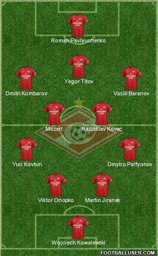 Spartak Moscow Formation 2017