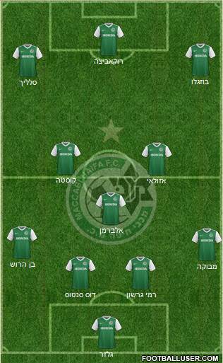 Maccabi Haifa Formation 2017