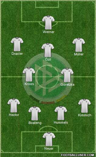 Germany Formation 2017