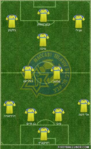 Maccabi Tel-Aviv Formation 2017