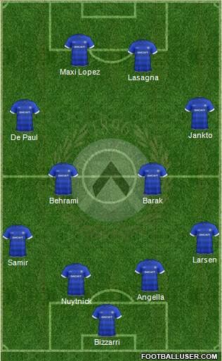 Udinese Formation 2017