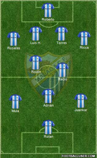 Málaga C.F., S.A.D. Formation 2017