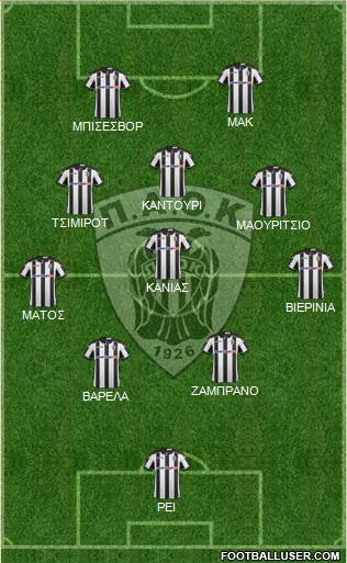 AS PAOK Salonika Formation 2017