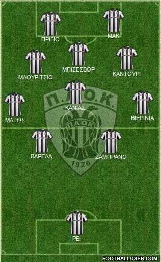 AS PAOK Salonika Formation 2017