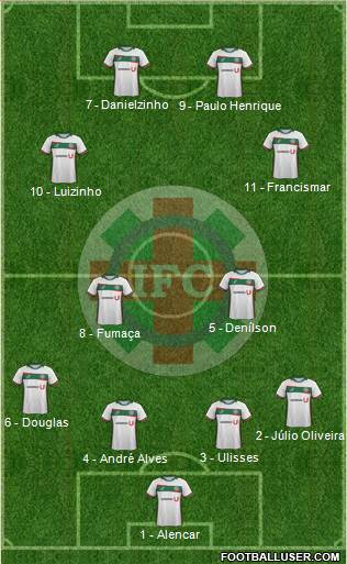 Ipatinga FC Formation 2017