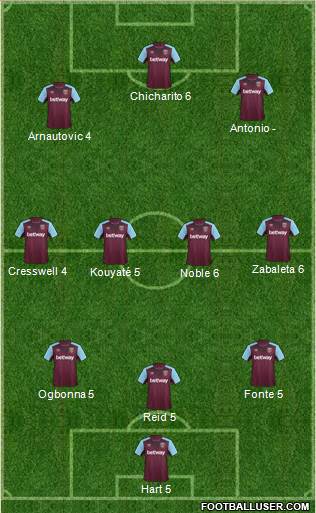 West Ham United Formation 2017