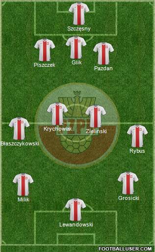 Poland Formation 2017