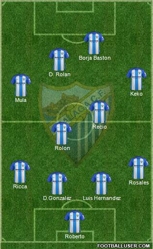 Málaga C.F., S.A.D. Formation 2017