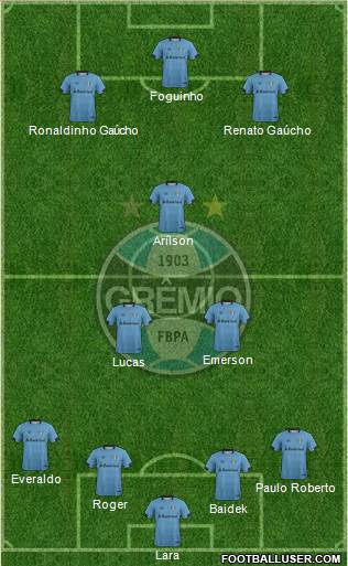 Grêmio FBPA Formation 2017