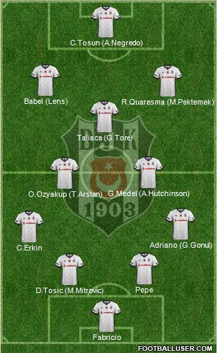 Besiktas JK Formation 2017