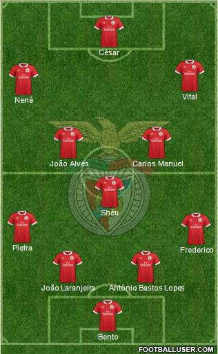 Sport Lisboa e Benfica - SAD Formation 2017